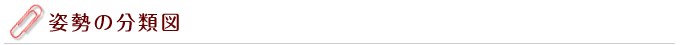 姿勢の分類図